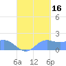 Pago Bay tide chart for Thursday, September 16, 2021