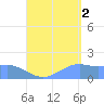 Pago Bay tide chart for Thursday, September 2, 2021