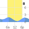 Pago Bay tide chart for Wednesday, September 8, 2021