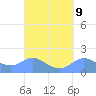 Pago Bay tide chart for Thursday, September 9, 2021