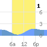 Pago Bay tide chart for Friday, October 1, 2021