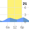 Pago Bay tide chart for Thursday, October 21, 2021