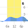 Pago Bay tide chart for Saturday, November 6, 2021