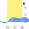 Pago Bay tide chart for Monday, November 8, 2021