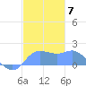 Pago Bay tide chart for Tuesday, December 7, 2021