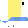 Pago Bay tide chart for Wednesday, December 8, 2021