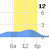 Pago Bay tide chart for Wednesday, January 12, 2022