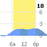 Pago Bay tide chart for Tuesday, January 18, 2022