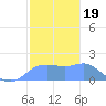 Pago Bay tide chart for Wednesday, January 19, 2022