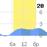 Pago Bay tide chart for Thursday, January 20, 2022
