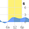 Pago Bay tide chart for Thursday, January 6, 2022