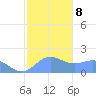 Pago Bay tide chart for Saturday, January 8, 2022