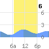 Pago Bay tide chart for Sunday, February 6, 2022