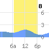 Pago Bay tide chart for Tuesday, February 8, 2022