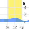 Pago Bay tide chart for Wednesday, February 9, 2022