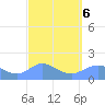 Pago Bay tide chart for Sunday, March 6, 2022