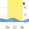 Pago Bay tide chart for Tuesday, March 8, 2022