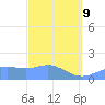 Pago Bay tide chart for Wednesday, March 9, 2022