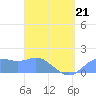 Pago Bay tide chart for Thursday, April 21, 2022