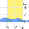Pago Bay tide chart for Wednesday, May 11, 2022