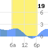 Pago Bay tide chart for Thursday, May 19, 2022