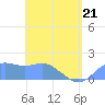 Pago Bay tide chart for Saturday, May 21, 2022