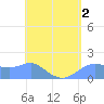 Pago Bay tide chart for Monday, May 2, 2022