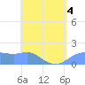 Pago Bay tide chart for Wednesday, May 4, 2022
