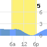 Pago Bay tide chart for Thursday, May 5, 2022