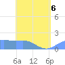 Pago Bay tide chart for Friday, May 6, 2022