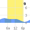 Pago Bay tide chart for Monday, May 9, 2022