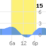 Pago Bay tide chart for Wednesday, June 15, 2022