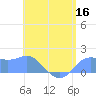 Pago Bay tide chart for Thursday, June 16, 2022