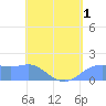 Pago Bay tide chart for Wednesday, June 1, 2022