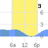 Pago Bay tide chart for Friday, June 3, 2022