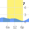 Pago Bay tide chart for Tuesday, June 7, 2022