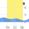 Pago Bay tide chart for Wednesday, June 8, 2022