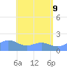 Pago Bay tide chart for Thursday, June 9, 2022