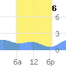 Pago Bay tide chart for Wednesday, July 6, 2022