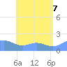 Pago Bay tide chart for Thursday, July 7, 2022