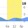 Pago Bay tide chart for Thursday, August 18, 2022