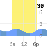 Pago Bay tide chart for Tuesday, August 30, 2022