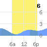 Pago Bay tide chart for Saturday, August 6, 2022