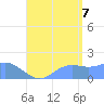 Pago Bay tide chart for Sunday, August 7, 2022