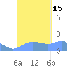 Pago Bay tide chart for Thursday, September 15, 2022