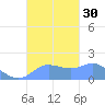 Pago Bay tide chart for Friday, September 30, 2022