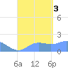 Pago Bay tide chart for Saturday, September 3, 2022