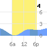 Pago Bay tide chart for Sunday, September 4, 2022