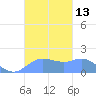 Pago Bay tide chart for Thursday, October 13, 2022