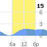 Pago Bay tide chart for Saturday, October 15, 2022